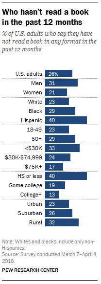 pew_chart